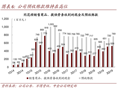 公司預(yù)收賬款高位運行揭示增值電信業(yè)務(wù)的強勁潛力與戰(zhàn)略布局