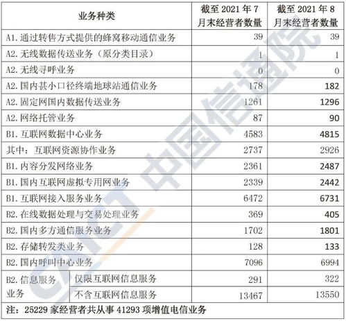 2021年8月中國增值電信業(yè)務(wù)許可情況分析報告解讀 市場活力與創(chuàng)新趨勢